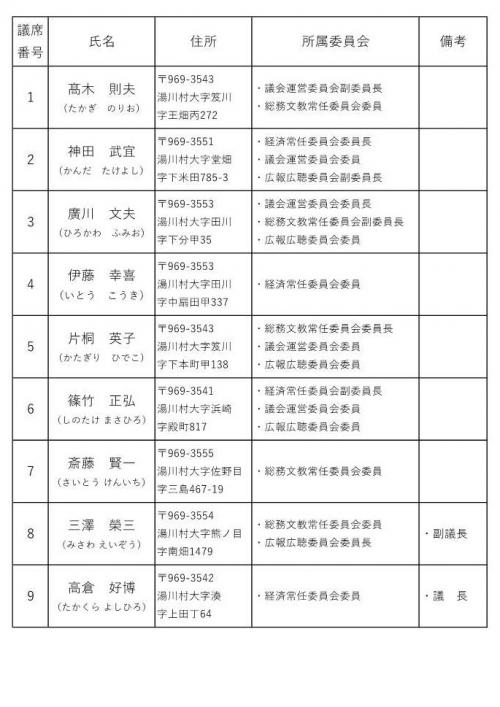 議員名簿