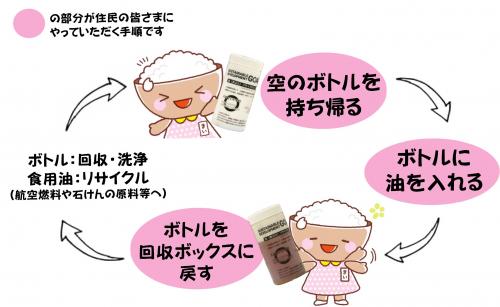 油の回収手順