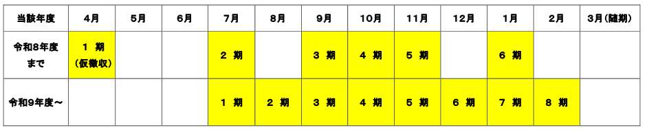 国保税納期統一表
